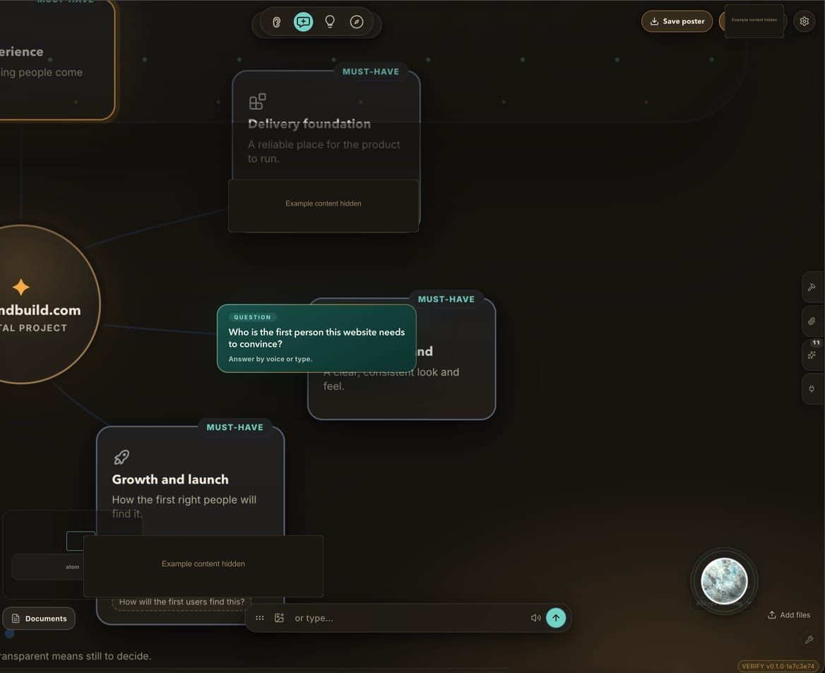 The project map joining decisions, open questions and must-haves